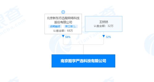 數(shù)字化時(shí)代下教學(xué)用模型與教具銷售的新趨勢(shì)與策略