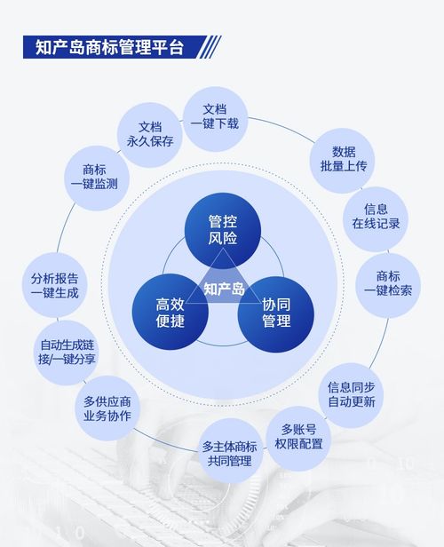 告別Excel表格，企業IPR的商標管理之痛這樣解決更輕松
