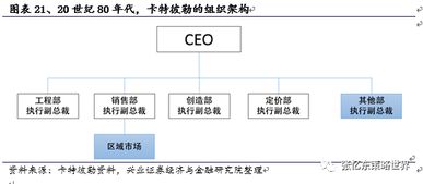 從本地企業到機械巨頭 卡特彼勒的基業長青之道