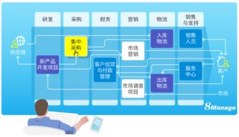 一體化管理SaaS軟件 企業管理的前沿變革