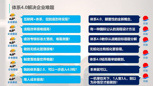 管理體系4.0 賦能企業(yè)管理者成為卓越的體系建筑師