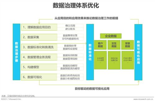 新形勢(shì)下傳統(tǒng)企業(yè)數(shù)字化轉(zhuǎn)型的路徑與企業(yè)管理變革