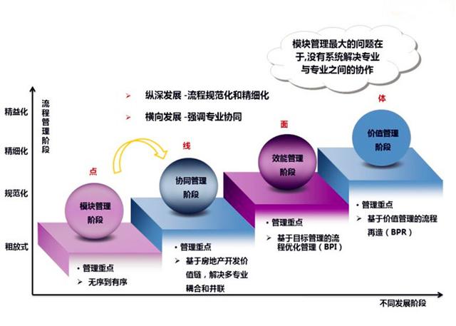 企業流程管理“八要素”——管理必讀