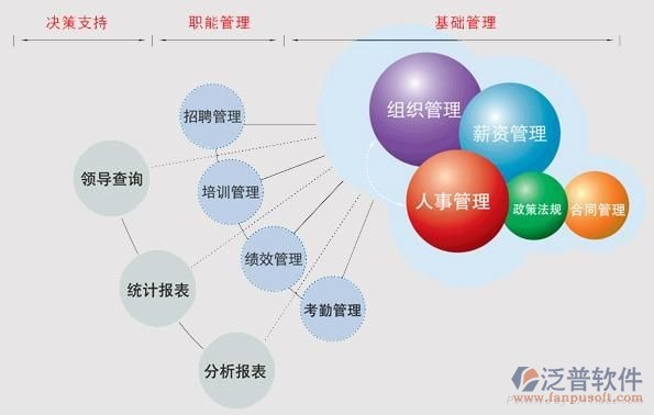 ERP人力資源管理系統能為企業解決的問題