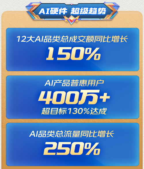 京東618 AI產(chǎn)品普惠超400萬用戶，成AI硬件換新潮流主陣地
